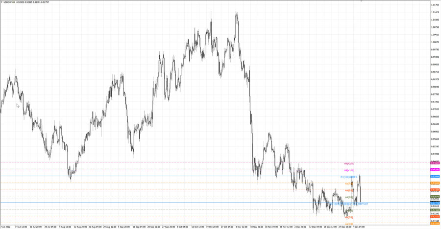 fact usdchf h4 31.12.22.jpg