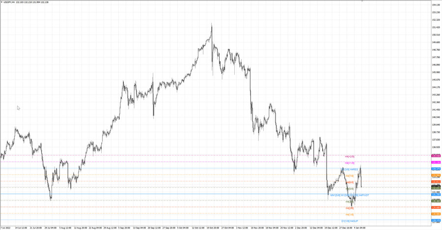 fact usdjpy h4 31.12.22.jpg