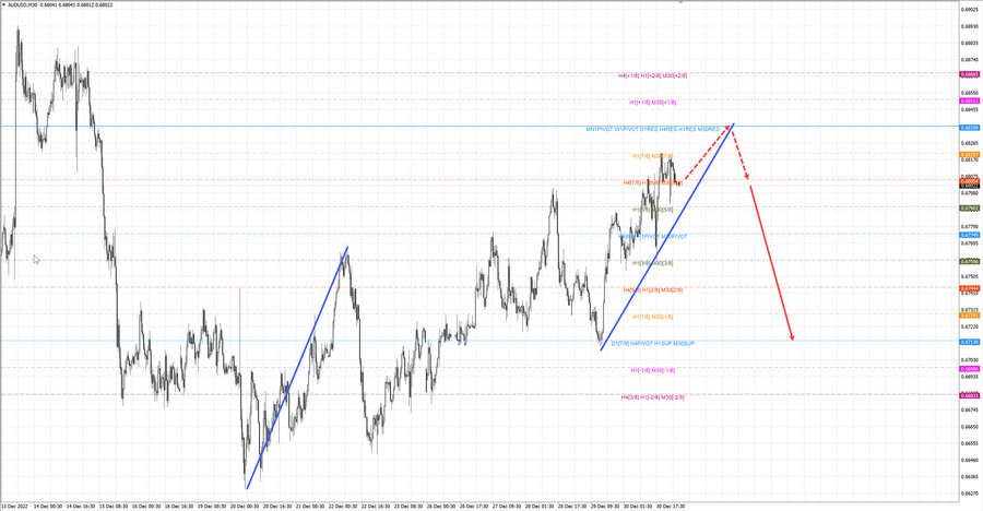 audusd m30 07-19 02.01.23.jpg