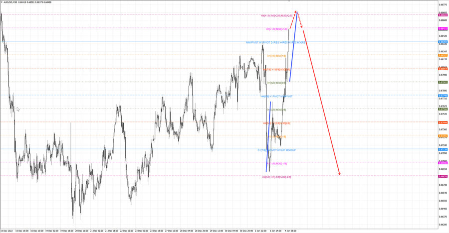 audusd m30 11-13 04.01.23.jpg