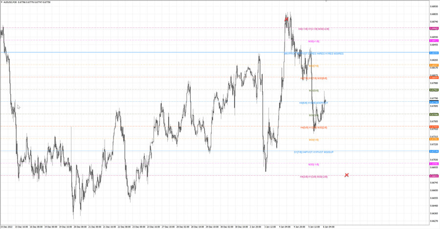 fact audusd m30 11-13 04.01.23.jpg