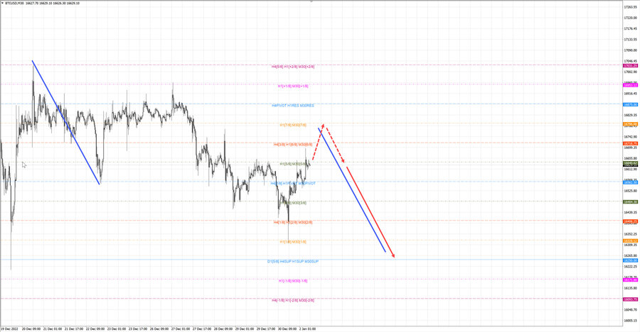 btcusd m15 07-32 02.01.23.jpg