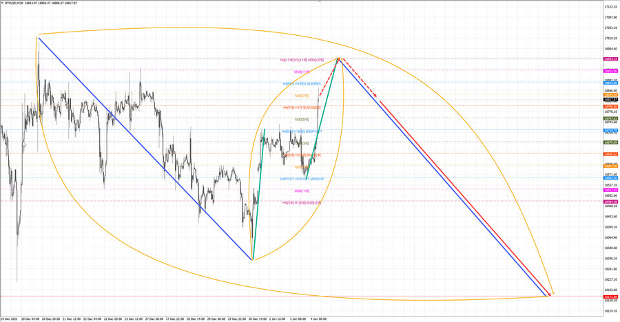 btcusd m30 07-29 04.01.23.jpg