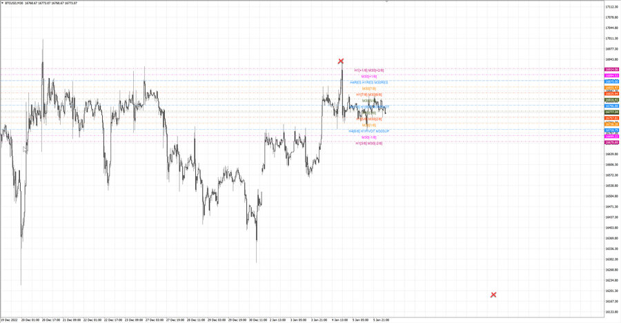 fact btcusd m30 07-29 04.01.23.jpg