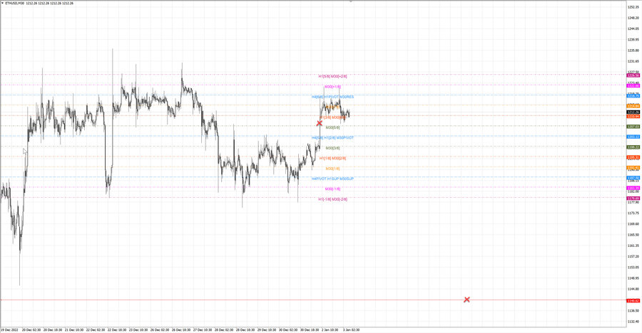 fact ethusd m30 07-44 02.01.23.jpg