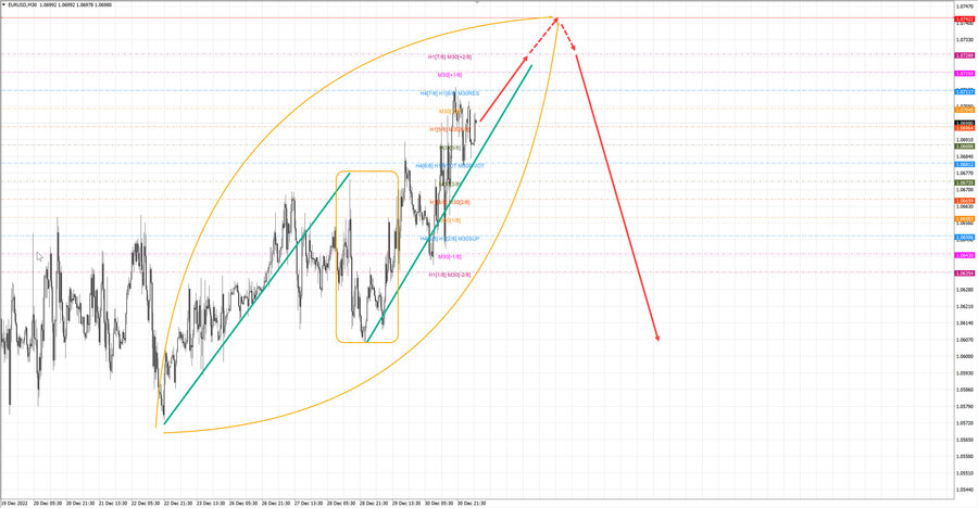 eurusd m30 07-49 02.01.23.jpg