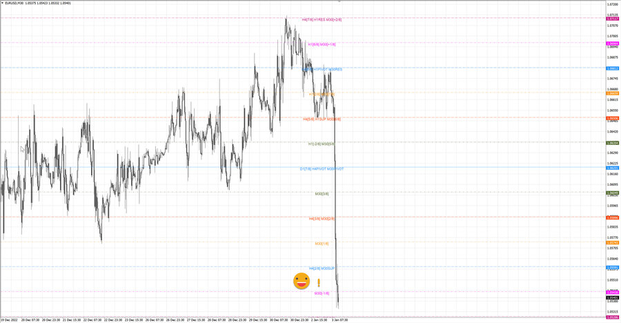 fact eurusd m30 07-49 02.01.23.jpg