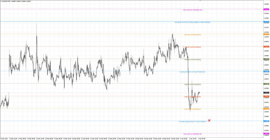 fact eurusd m30 13-41 03.01.23.jpg