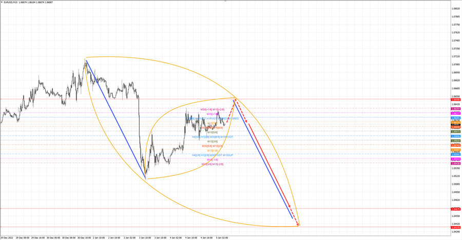 eurusd m15 07-44 05.01.23.jpg