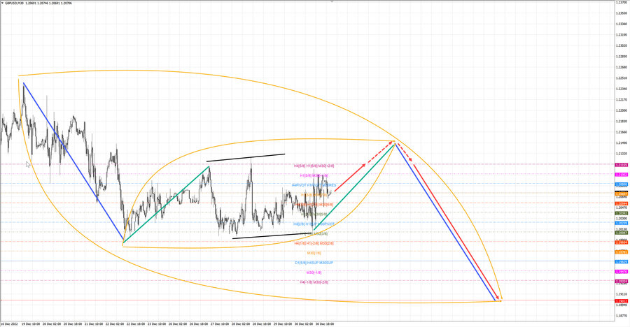gbpusd m30 07-58 02.01.23.jpg