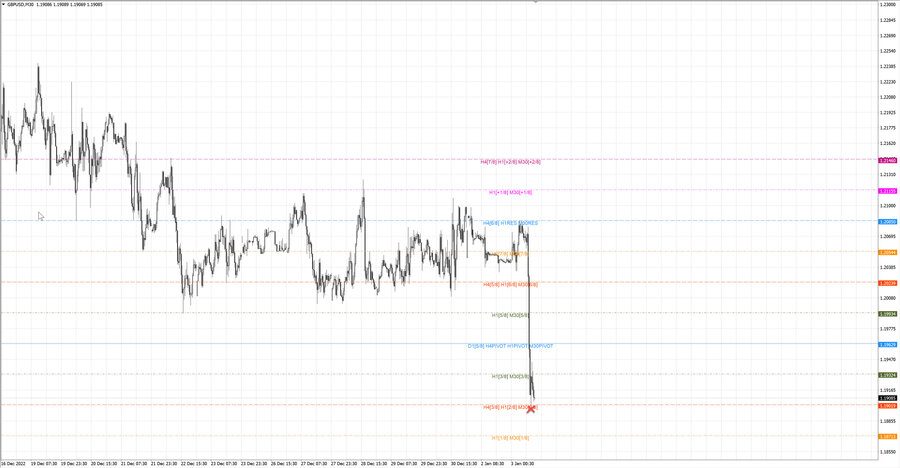 fact gbpusd m30 07-58 02.01.23.jpg