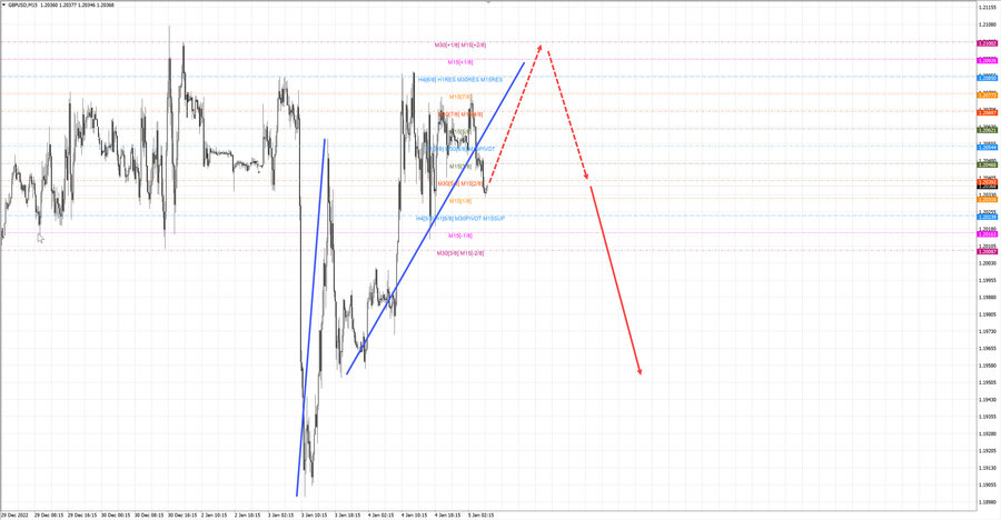gbpusd m15 07-53 05.01.23.jpg