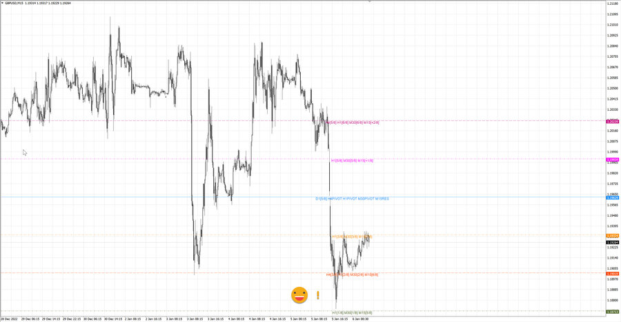 fact gbpusd m15 07-53 05.01.23.jpg