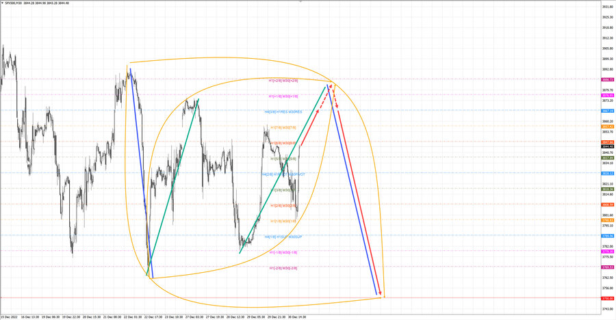 S&P500 m30 08-11 02.01.23.jpg