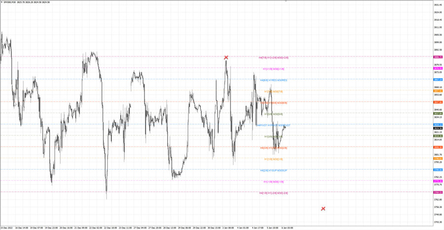 fact S&P500 m30 08-11 02.01.23.jpg