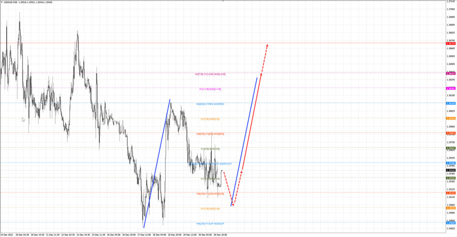 usdcad m30 07-26 02.01.23.jpg