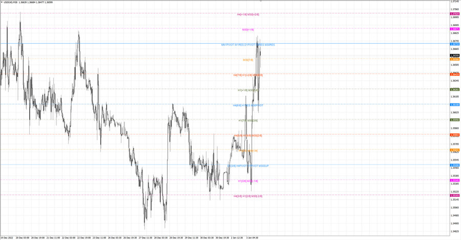 fact usdcad m30 07-26 02.01.23.jpg