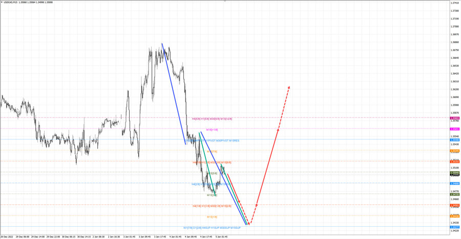 usdcad m15 07-30 05.01.23.jpg