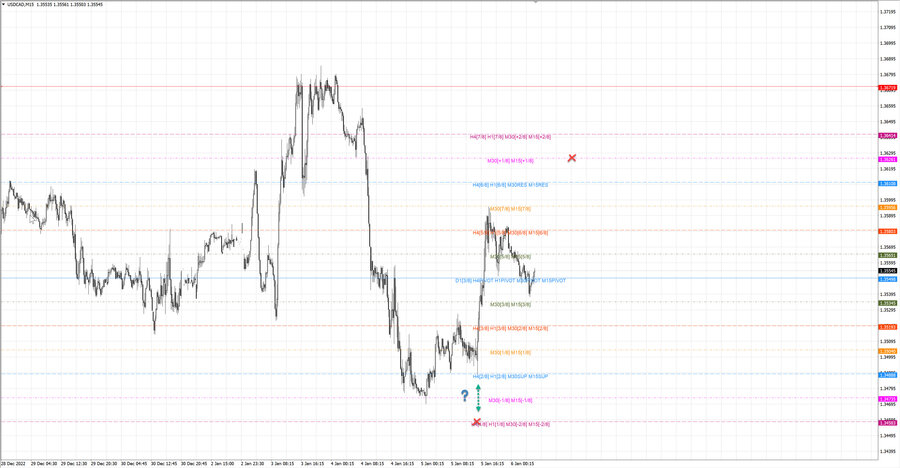 fact usdcad m15 07-30 05.01.23.jpg