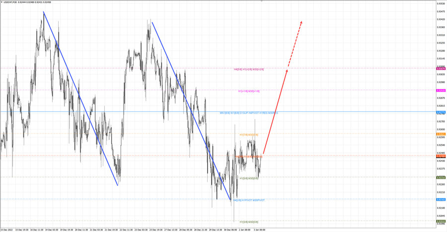 usdchf m30 08-40 03.01.23.jpg