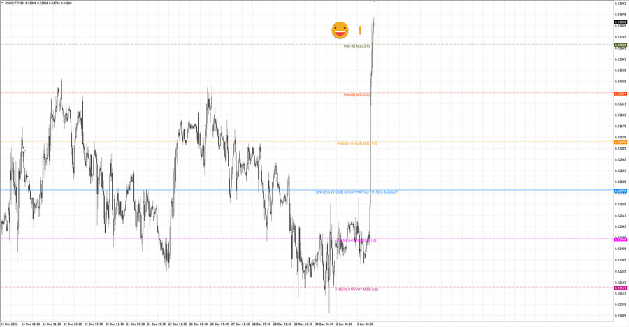 fact usdchf m30 08-40 03.01.23.jpg