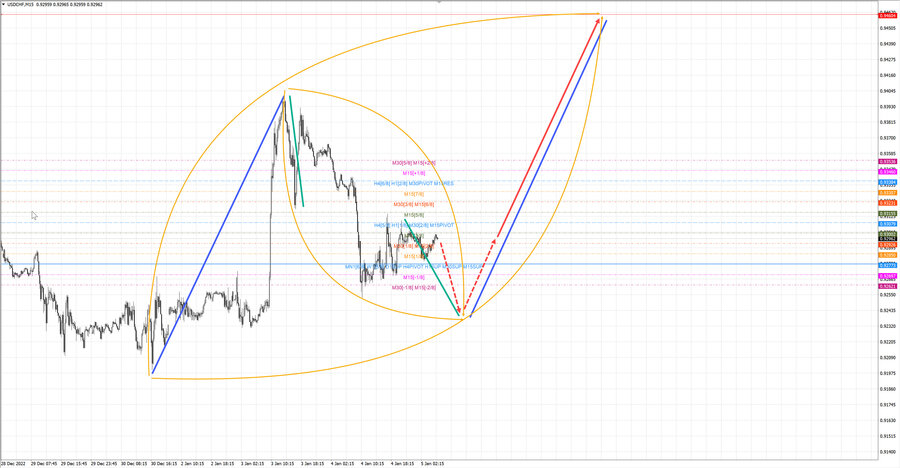 usdchf m15 07-50 05.01.23.jpg