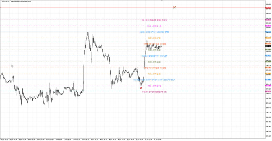 fact usdchf m15 07-50 05.01.23.jpg