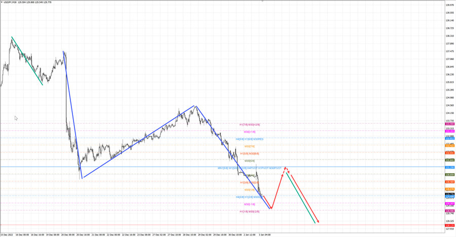 usdjpy m30 08-22 03.01.23.jpg