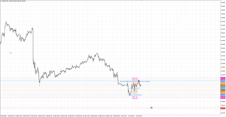 fact usdjpy m30 08-22 03.01.23.jpg