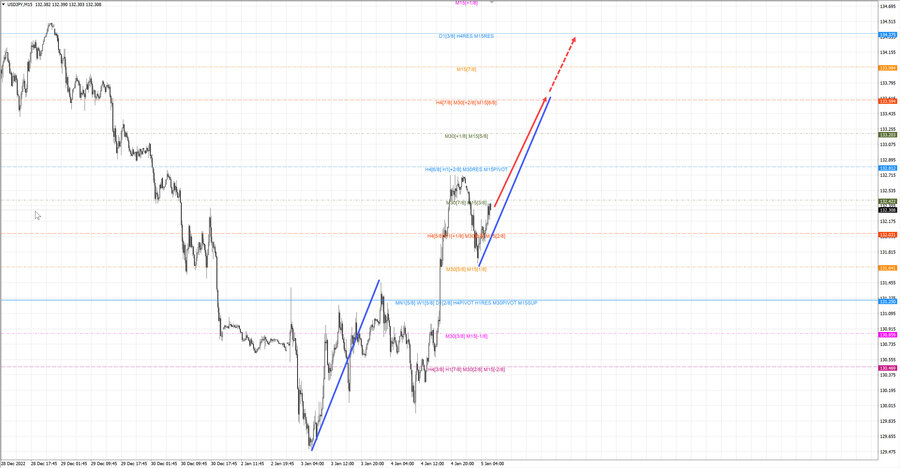 usdjpy m15 07-33 05.01.23.jpg
