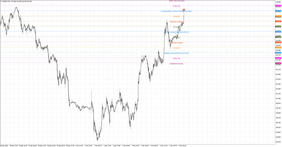 fact usdjpy m15 07-33 05.01.23.jpg