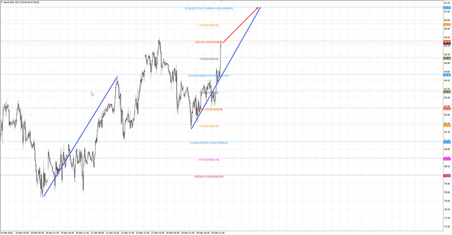 Нефть-Брент m30 08-14 02.01.23.jpg