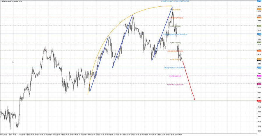Нефть-Брент m30 07-54 04.01.23.jpg