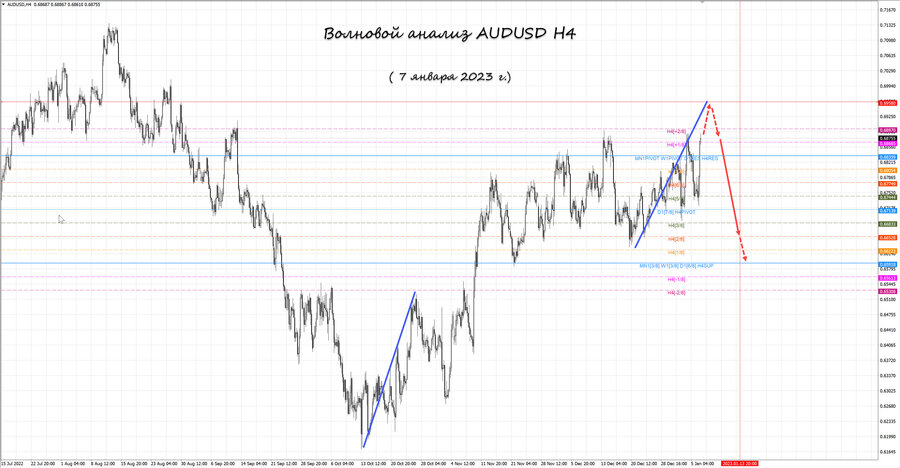 audusd h4 07.01.23.jpg
