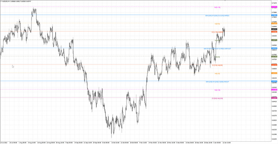 fact audusd h4 07.01.23.jpg