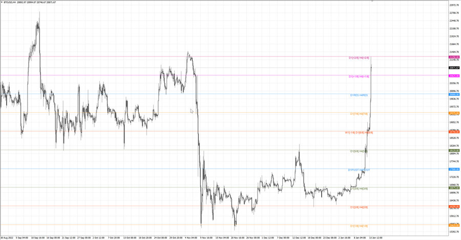 fact btcusd h4 07.01.23.jpg