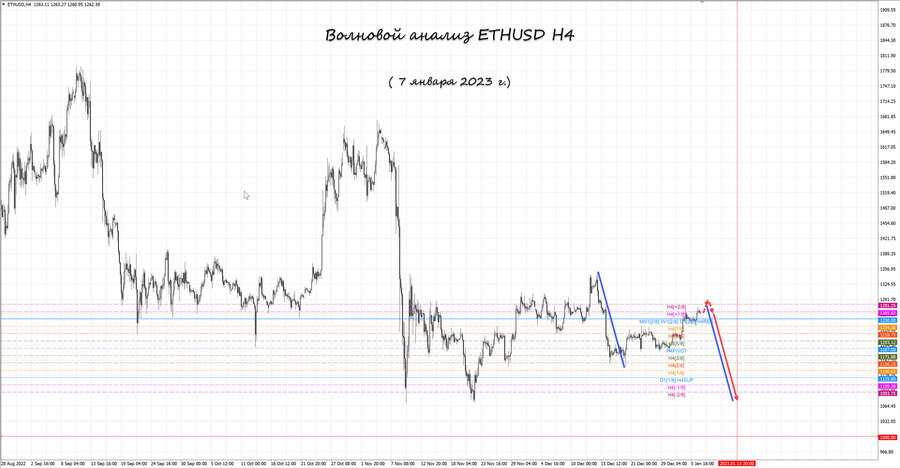 ethusd h4 07.01.23.jpg