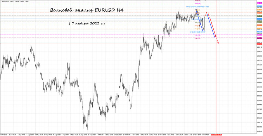 eurusd h4 07.01.23.jpg