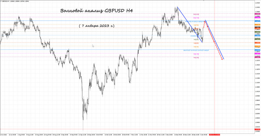 gbpusd h4 07.01.23.jpg