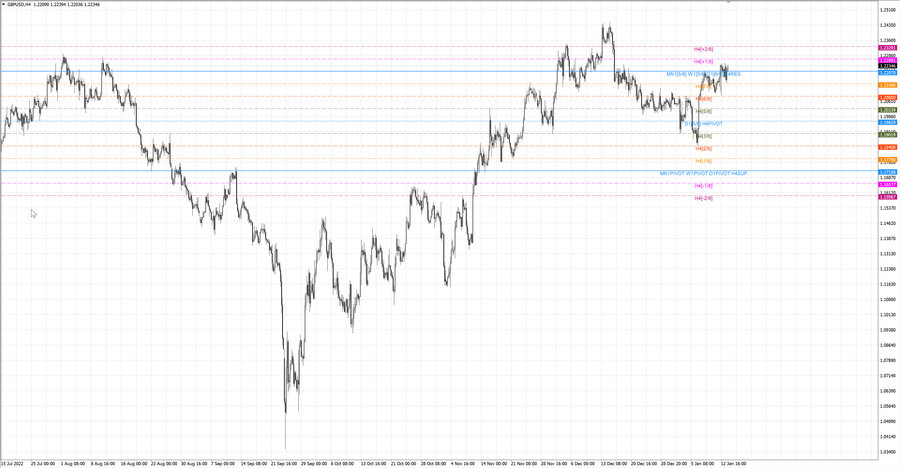 fact gbpusd h4 07.01.23.jpg