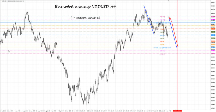 nzdusd h4 07.01.23.jpg