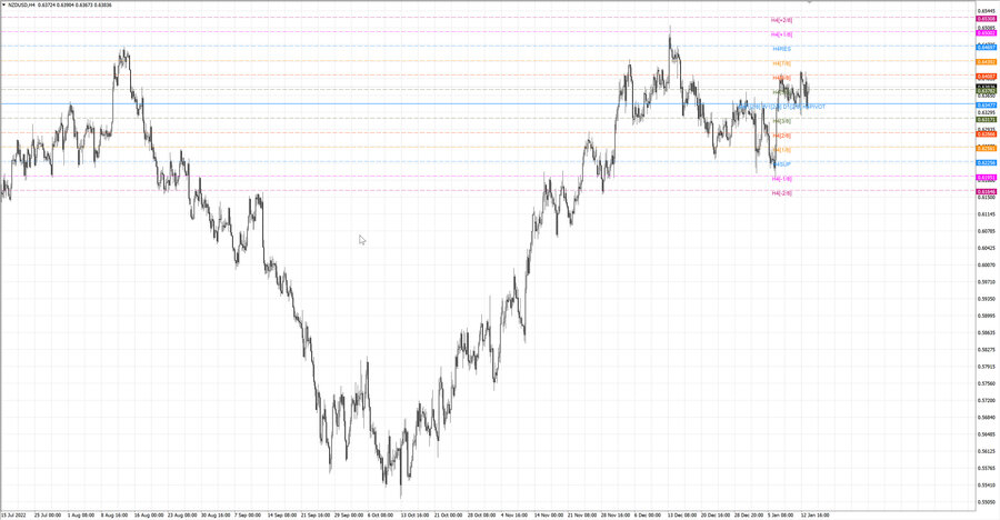 fact nzdusd h4 07.01.23.jpg