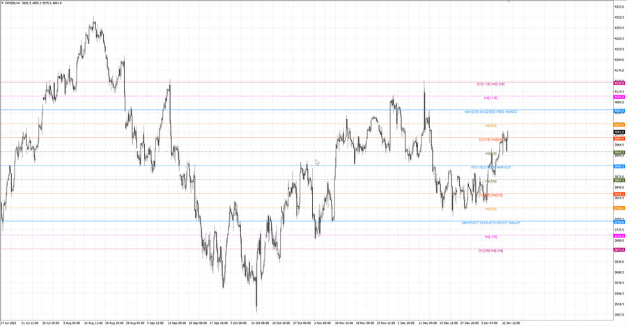 fact S&P500 h4 07.01.23.jpg