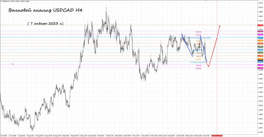 usdcad h4 07.01.23.jpg