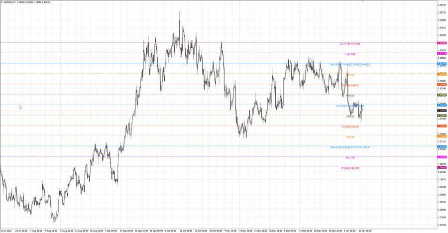fact usdcad h4 07.01.23.jpg