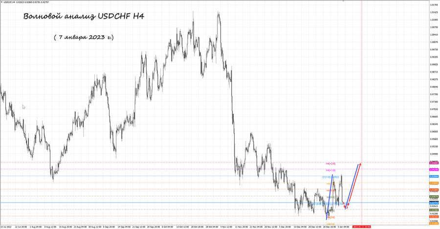 usdchf h4 07.01.23.jpg