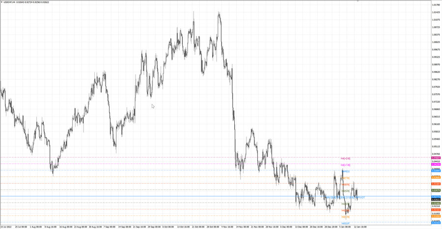 fact usdchf h4 07.01.23.jpg