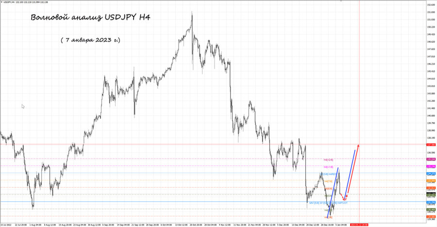 usdjpy h4 07.01.23.jpg