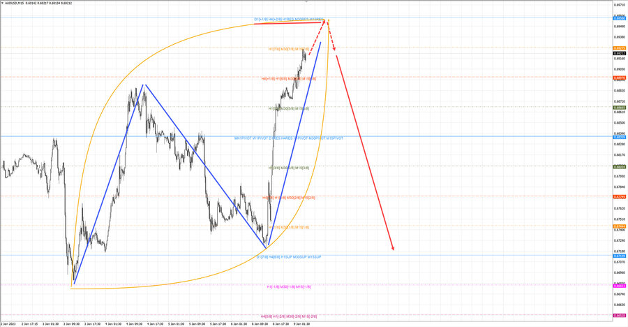 audusd m15 07-15 09.01.23.jpg