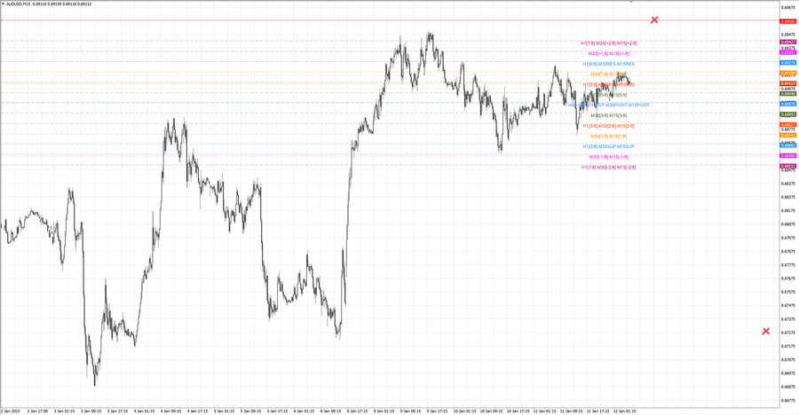 fact audusd m15 07-15 09.01.23.jpg